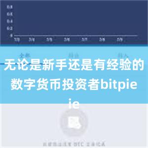 无论是新手还是有经验的数字货币投资者bitpie